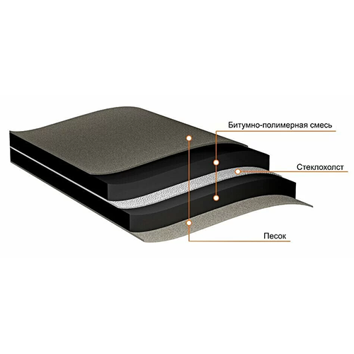 Подкладочный ковер Anderep GL